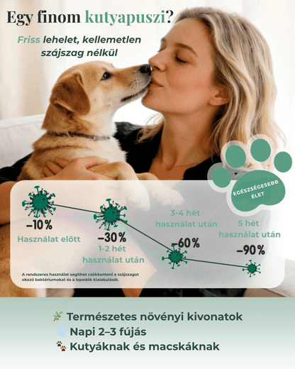 gazdi és kutya közeli pillanat friss lehelet szájápolás után